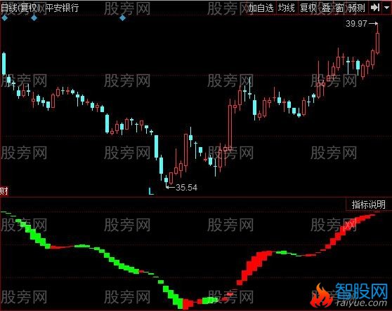 同花顺短线操作宝指标公式