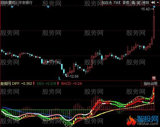 同花顺背离出黑马指标公式