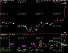 同花顺MACD区间指标公式