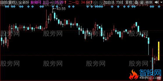 同花顺三一位主图指标公式