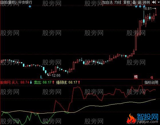同花顺有效操盘线指标公式