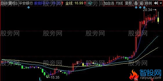 同花顺可控均线主图指标公式
