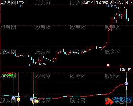 同花顺宝中宝指标公式