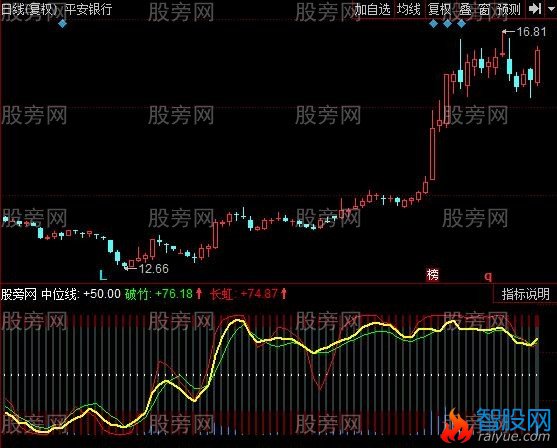 同花顺长虹贯日指标公式