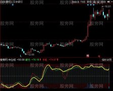 同花顺长虹贯日指标公式