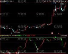 同花顺顶底波段指标公式