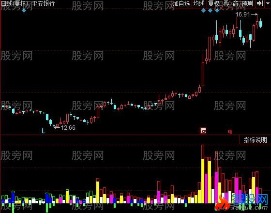 同花顺庄家不愿见指标公式
