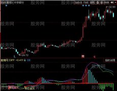 同花顺顶底背离MACD指标公式