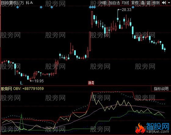 同花顺控盘轨道指标公式