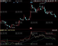 同花顺控盘轨道指标公式