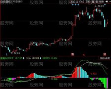 同花顺MACD能量分析指标公式
