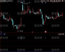 同花顺涨停凸显指标公式