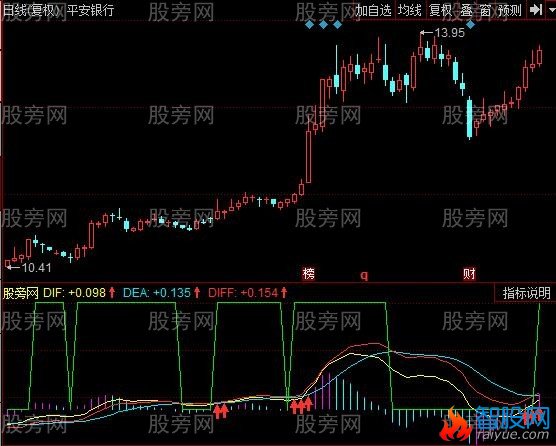 同花顺提前MACD指标公式