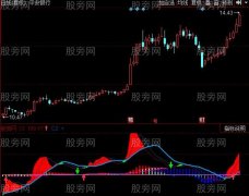 同花顺MACD趋势量能指标公式