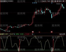 同花顺猎庄买入指标公式