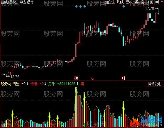 同花顺出击量柱指标公式
