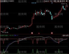 同花顺摘天抄底指标公式