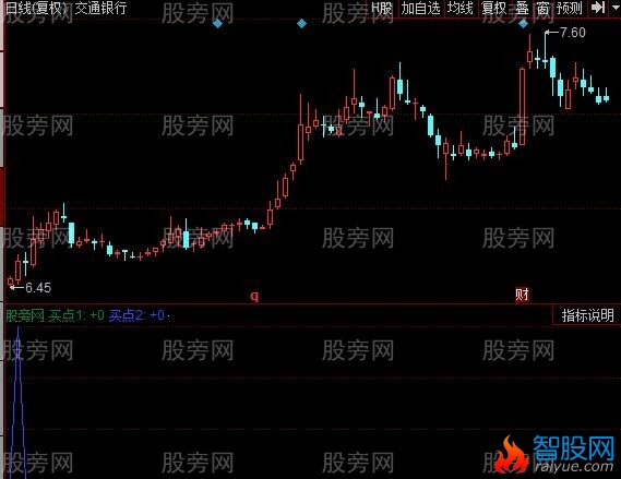 同花顺并线开花指标公式