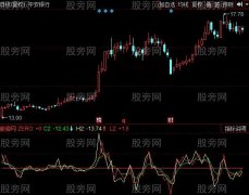 同花顺二阶导数指标公式