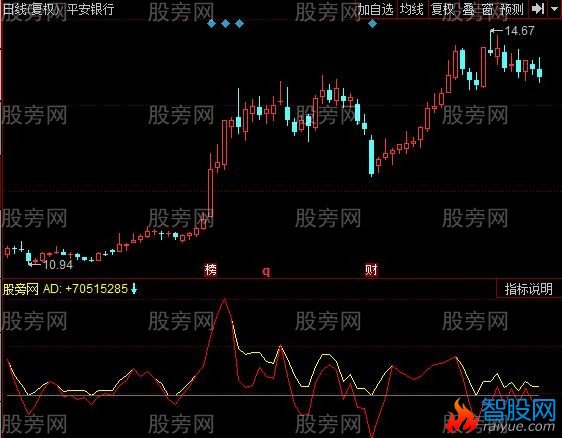 同花顺资金状态指标公式