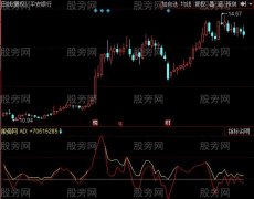同花顺资金状态指标公式