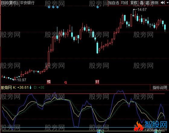 同花顺买牛KDJ指标公式