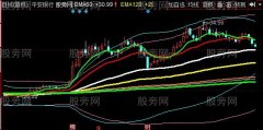 同花顺神奇的牛股主图指标公式