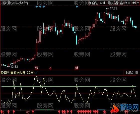 同花顺MACD量能分析指标公式