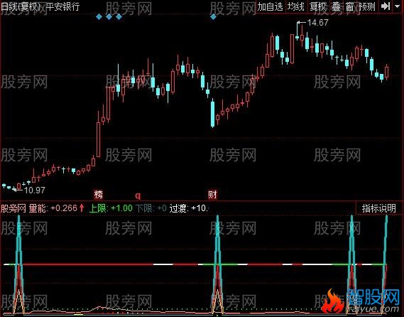 同花顺量能警示指标公式