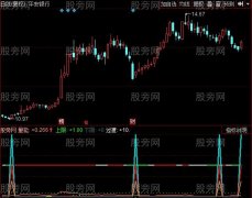 同花顺量能警示指标公式