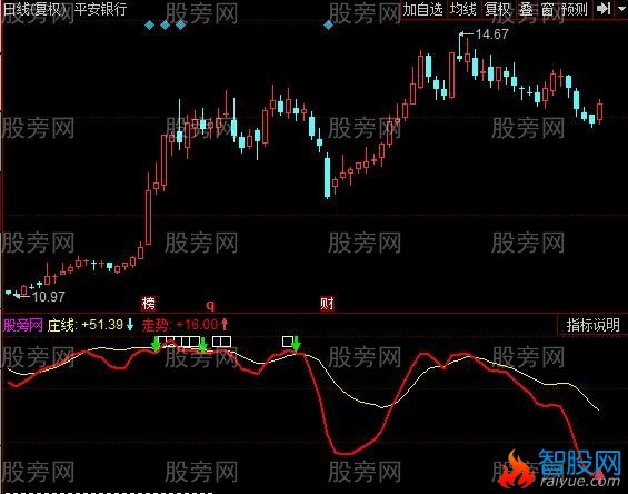 同花顺神庄指标公式