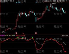 同花顺神庄指标公式