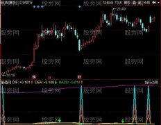 同花顺MACD主力版指标公式