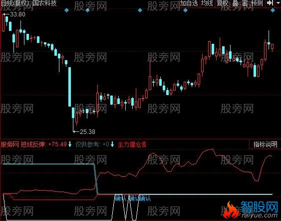同花顺年金底指标公式