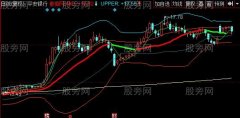 同花顺黄金布林主图指标公式