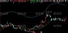 同花顺蓝红绿主图指标公式