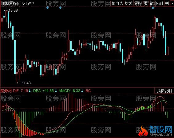 同花顺定量结构增强版指标公式