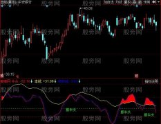 同花顺抓牛头指标公式