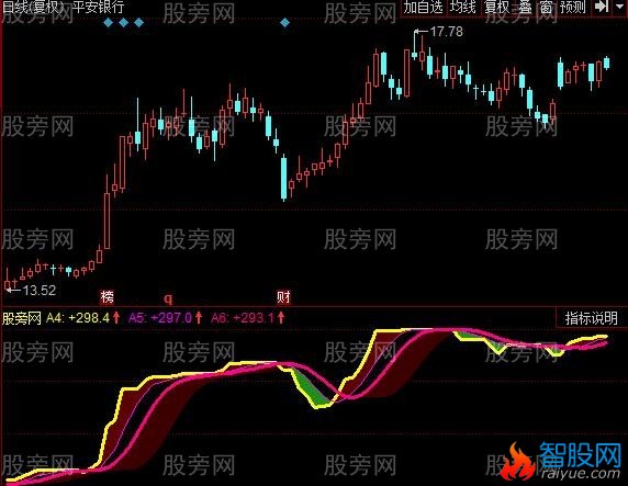 同花顺蝶形建仓指标公式