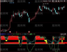 同花顺主升浪KDJ指标公式