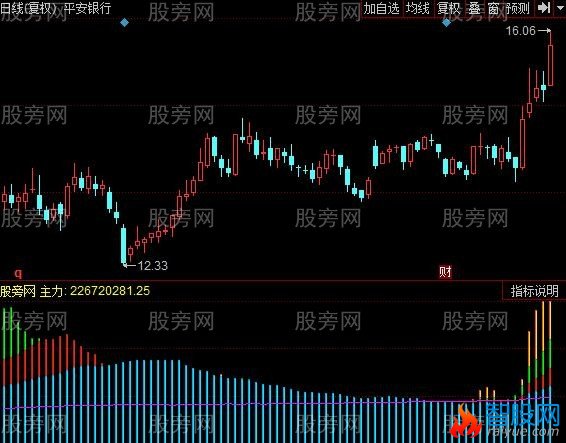 同花顺大户拉升指标公式