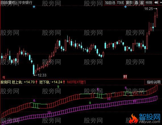 同花顺九转轨道指标公式