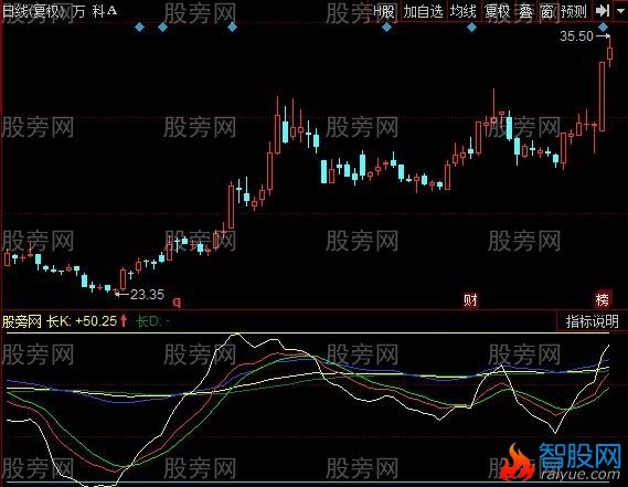 同花顺傻瓜KDJ指标公式