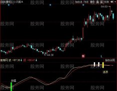 同花顺波动交易指标公式