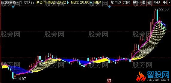 同花顺看准趋势主图指标公式