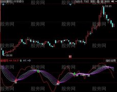 同花顺蝴蝶六线指标公式