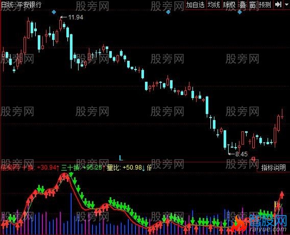 同花顺七彩量比指标公式