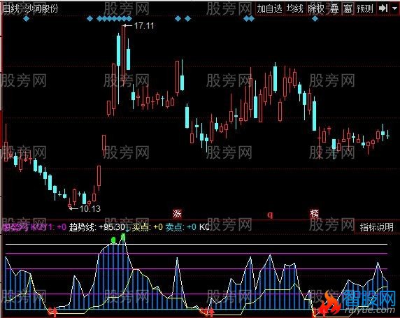 同花顺红底绿顶指标公式
