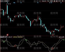 同花顺MFI双线指标公式