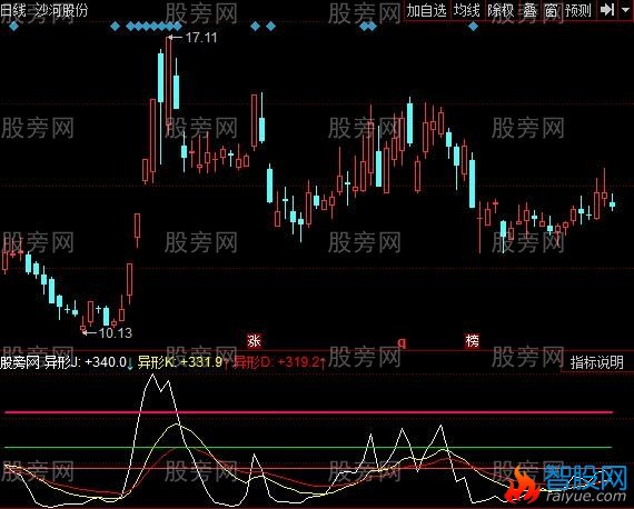 同花顺异性KDJ指标公式